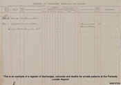 Registers of discharges, removals and deaths: private patients
